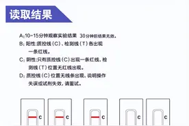 HIV自检试纸阳性我该怎么办？图片