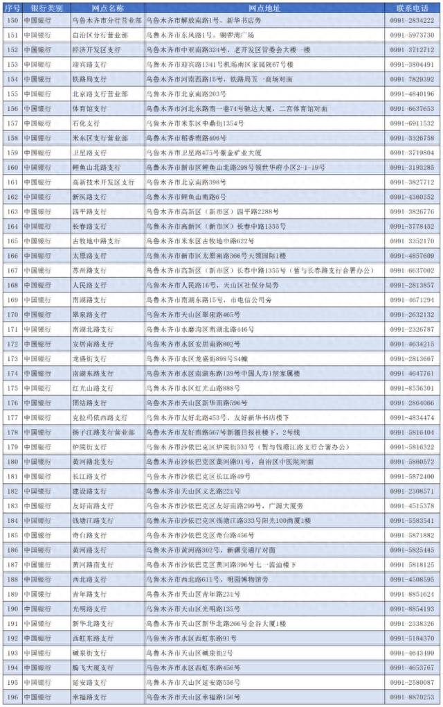 交通银行办卡进度查询，乌鲁木齐新社保卡 配图04
