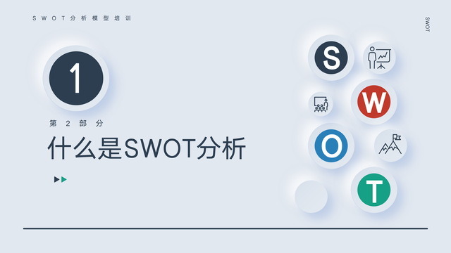 SWOTռҵѶгƶҵսԲ