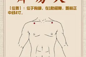 人体自带“散结穴”，每天按一按，乳腺增生、结节不来扰图片