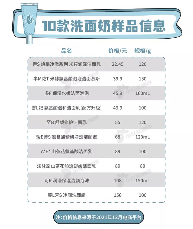 10娆惧钩浠锋皑鍩洪吀娲楅潰濂舵祴璇勶細2娆炬竻娲佸姏寮猴紝浣嗘嫈骞叉槑鏄? onerror=