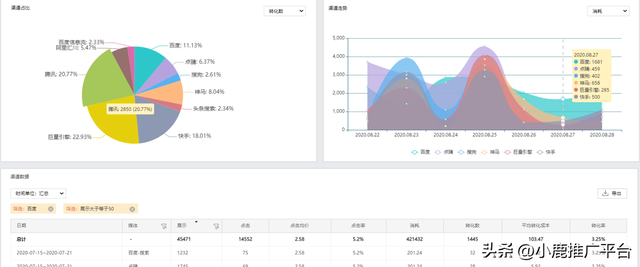 教育行业全链路营销解决方案