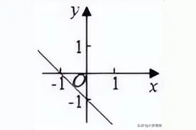 2020年辽宁省沈阳市于洪区中考数学一模试卷图片