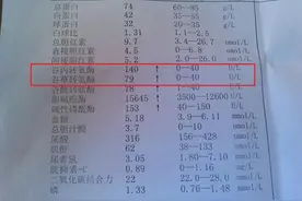 体检报告单中“转氨酶”偏高，意味着什么？医生为你科普答案图片