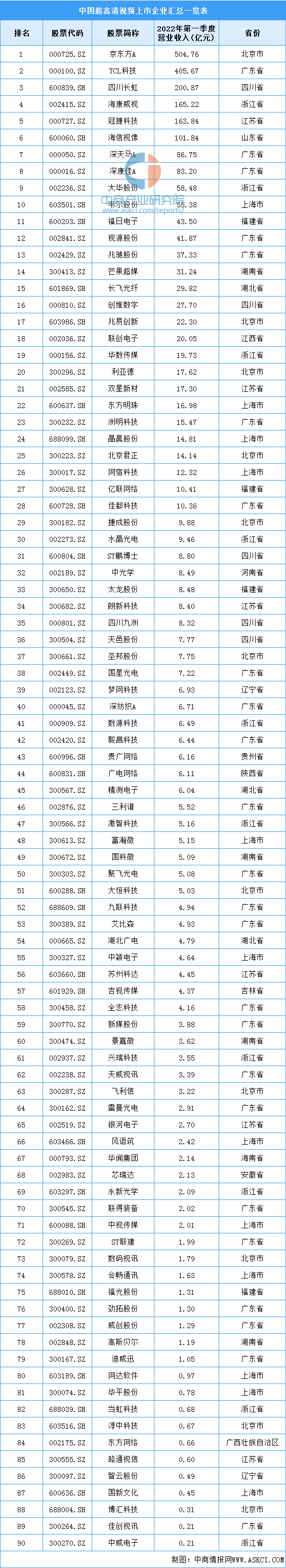2022年中国超高清视频产业链全景图上中下游市场及企业分析