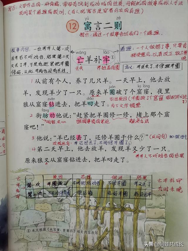 二年级下册语文第12课《寓言二则》课堂笔记