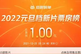 元旦档票房破亿！毛晓彤杨玏卡点撒糖，穿过寒冬拥抱你520告白图片