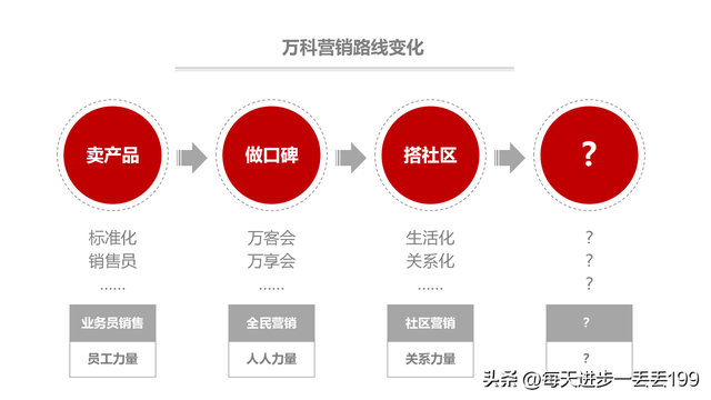 0351������Ⱥ����ȺӪ����PPT-184ҳ