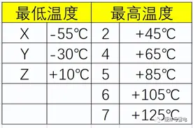 电容知识图片