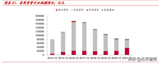 涨乐全球通，涨乐全球通开户意味着什么（收入及资产质量提升推动行业盈利增长）