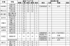 想读区外高中，中考志愿这样填图片