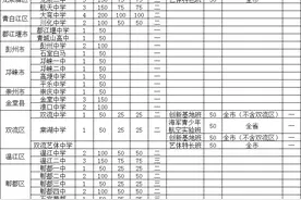 想读区外高中，中考志愿这样填图片