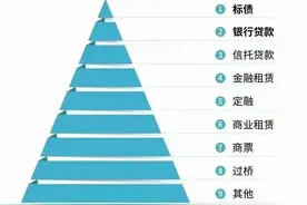 近些年城投债（非标定融）违约区域概况：图片