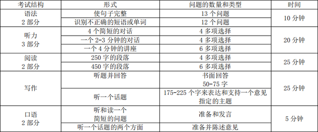 新加坡国际学校入学考试怎么考?考什么?