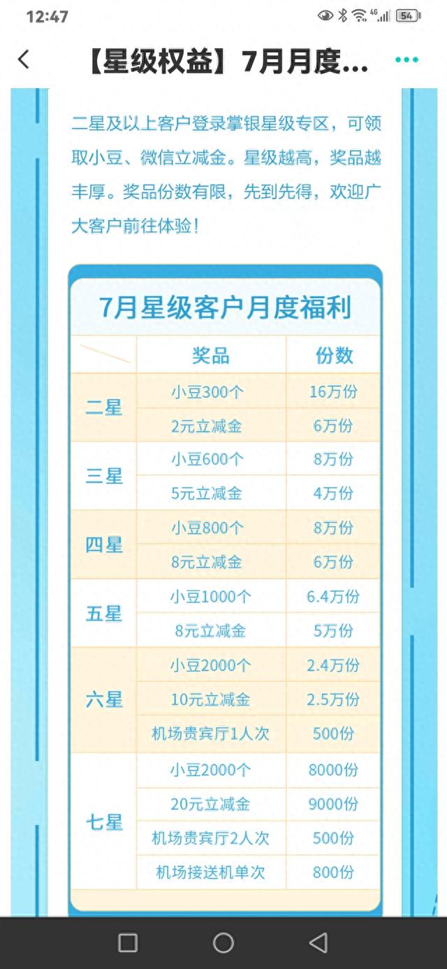 中国农业银行储蓄卡，中国农业银行的福利 配图02
