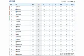 意甲最新积分榜：尤文绝平9人对手仍居第4，紫百合3连胜攀升第6图片
