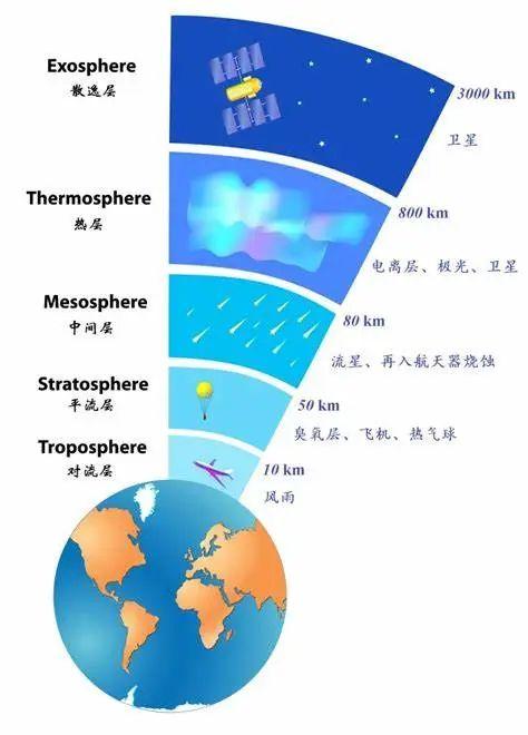 天上掉下个流浪探测器：金星探测器为何不会被地球大气层分解？