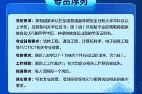 【国央工作聘】第28期国企央企招聘信息汇总！图片