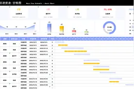 EXCEL甘特图模板，帮助您提高项目管理效率图片