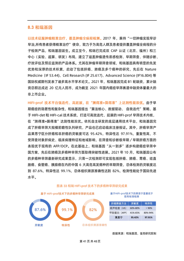 2022��������ɸ��ҵ�о����棨�Ĵ�ģʽ��ռ1500�������г���