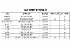 开放预约！岳阳的姐妹们，拼手速的时候到了图片