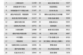 工资“分界线”出炉，我国87.1%为低薪、普薪族，你是否在其中？图片