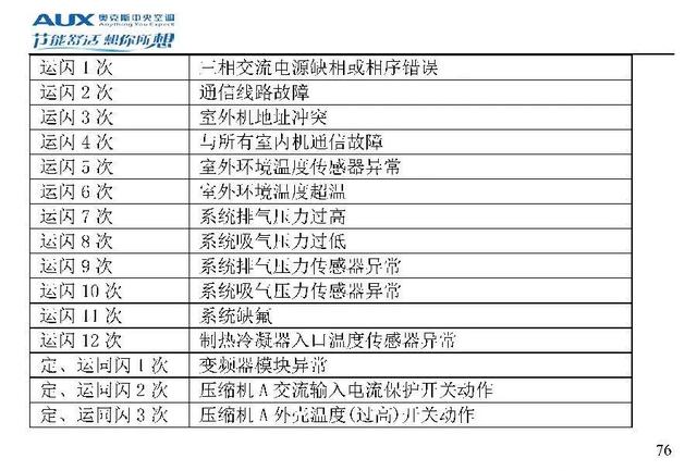 奥克斯空调代码大全，带你了解奥克斯空调