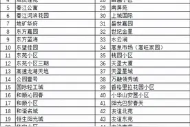太方便啦！六安市民微信、支付宝交水费，操作指南看这里——图片
