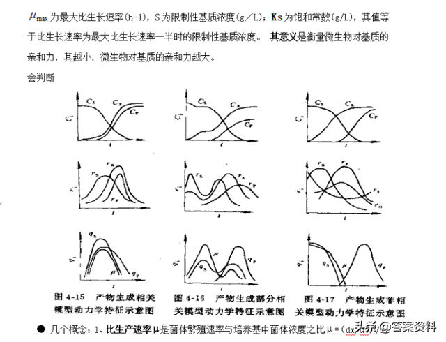 发酵工程期末复习重点