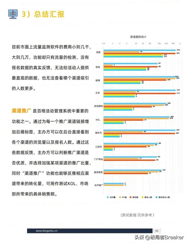 ��ѧ���õ�ģ�壺�ִ�У�˼άƪ��