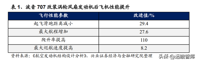 国防军工行业：航空发动机可靠性规律研究及海外案例分析