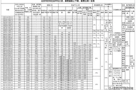 北京1992至2022年平均工资和社会缴费基数图片