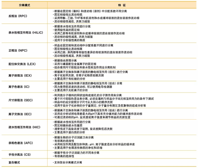 一文读懂液相色谱（HPLC）