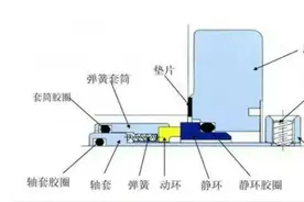 老师傅手把手教你安装机械密封，附上现场安装过程图图片