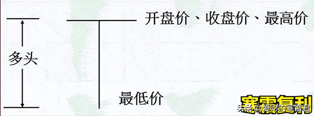 什么叫k线（K线图怎么看，有什么意义）