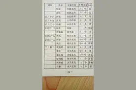 开封市市区赶集时间表及尉氏县赶集赶会时间表图片