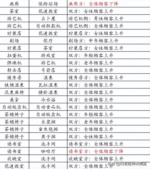 温泉物语2全攻略，员工与任务不是重点，重点是布局契合度和景色