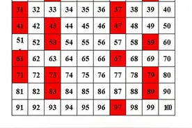 质数在生活中有什么用？图片