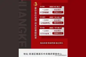 9000买巫家坝、6000买呈贡，昆明房价那么低了吗？图片