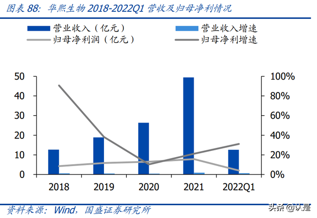 鍖荤編琛屼笟鑳跺師铔嬬櫧娣卞害鎶ュ憡锛氭柊鏉愭枡锛屾柊钃濇捣