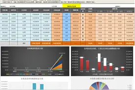 24套应收账款及账龄分析模板，自动化计算，图表对应，数据清晰图片
