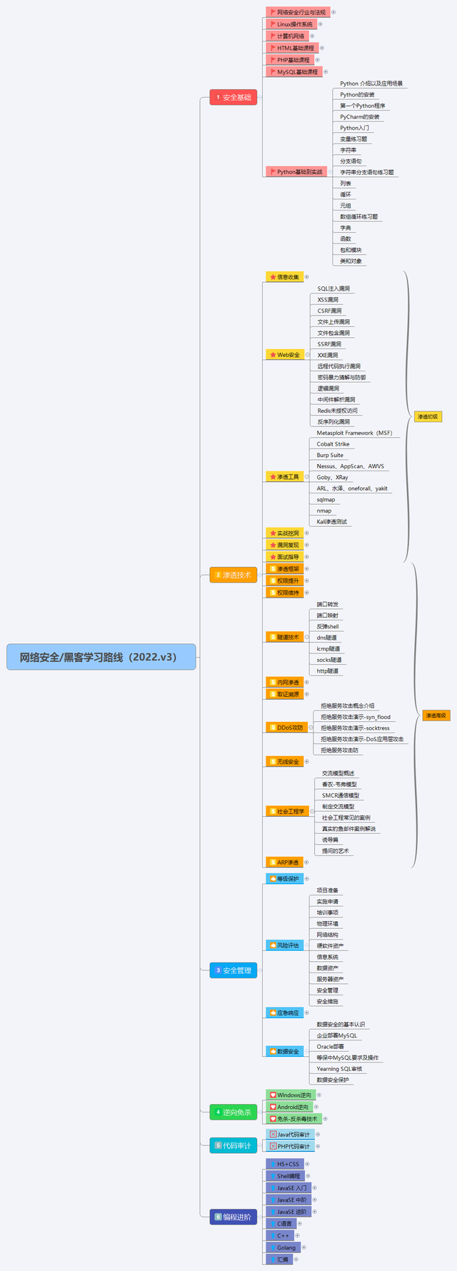 那些最经典的黑客入门教程（黑客入门教程从零基础入门到精通）