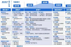 关于银行APP客群精细化运营，这三万字干货助你狂飙突围！图片
