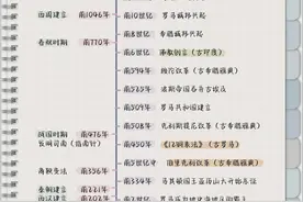 世界史时间轴，含中外对比.图片