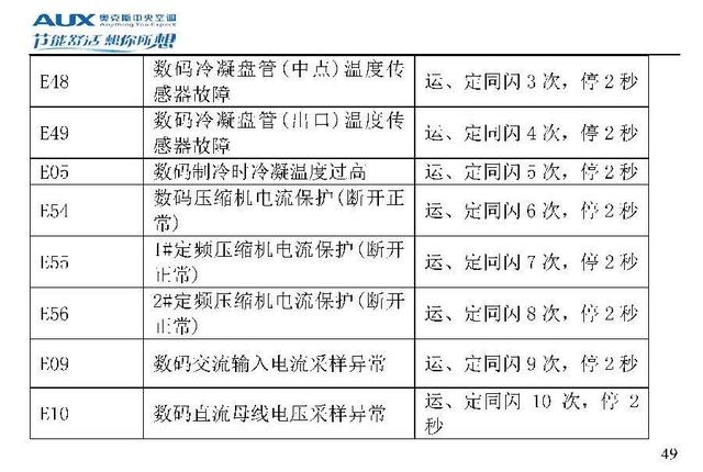 奥克斯空调代码大全，带你了解奥克斯空调