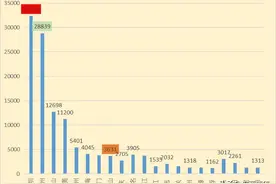 这5个省会城市GDP排名第二，会“尴尬”吗图片