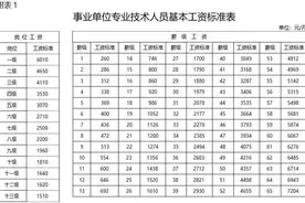 事业单位工资调整标准，自己对应图片