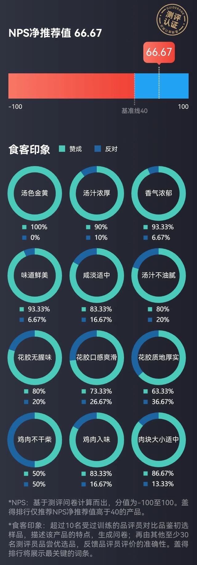 花胶鸡什么牌子好 2026年花胶鸡什么牌子好吃又营养
