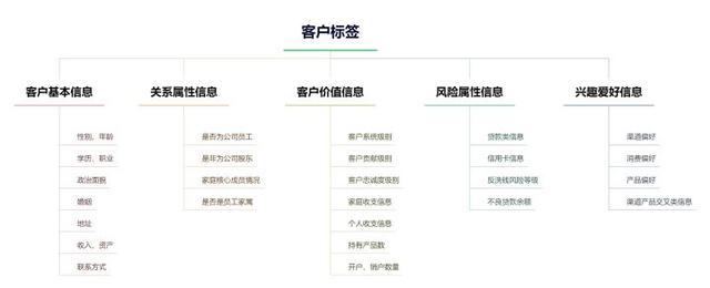 精准获客,用户运营,浅谈基于大数据的保险营销策略