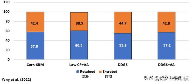 《环境友好型猪日粮配方设计》听课笔记